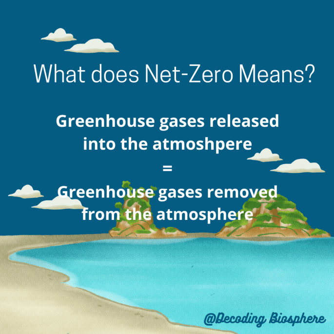 Net-Zero
