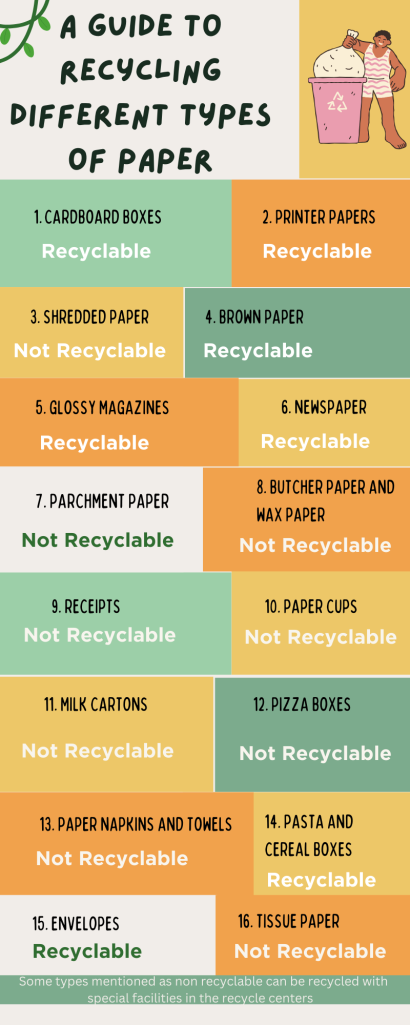 Info graphic- A Guide to Recycling Different Types of Paper