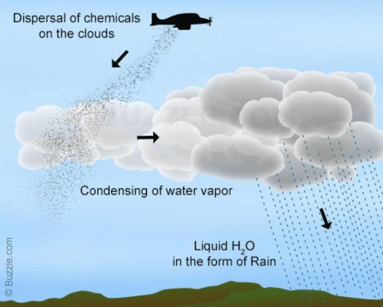 cloud seeding