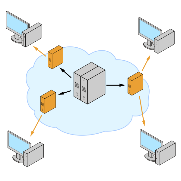 Content delivery network diagram showing edge caches